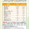 家用熱泵熱水器 | 金弘利